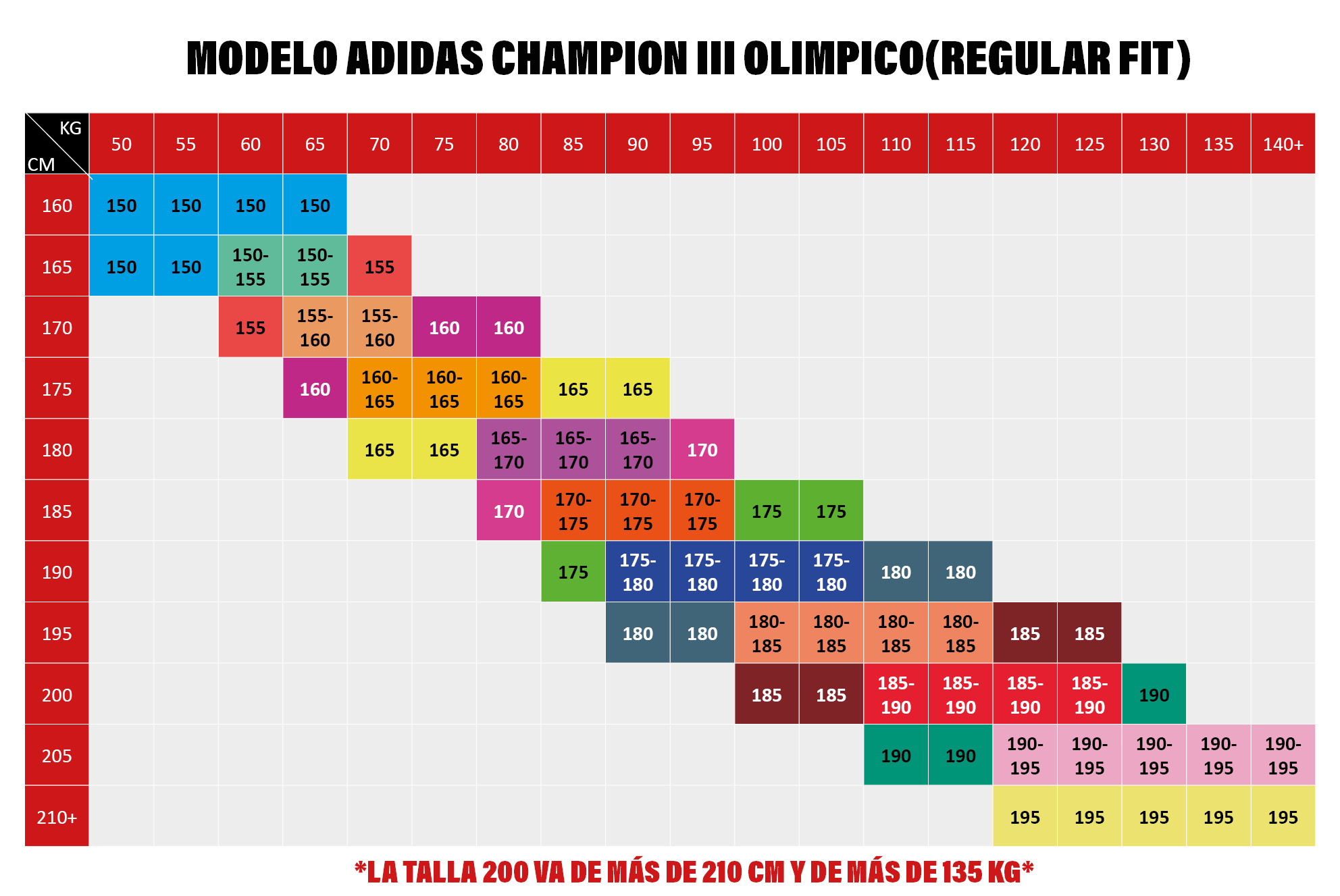 Guía de tallas